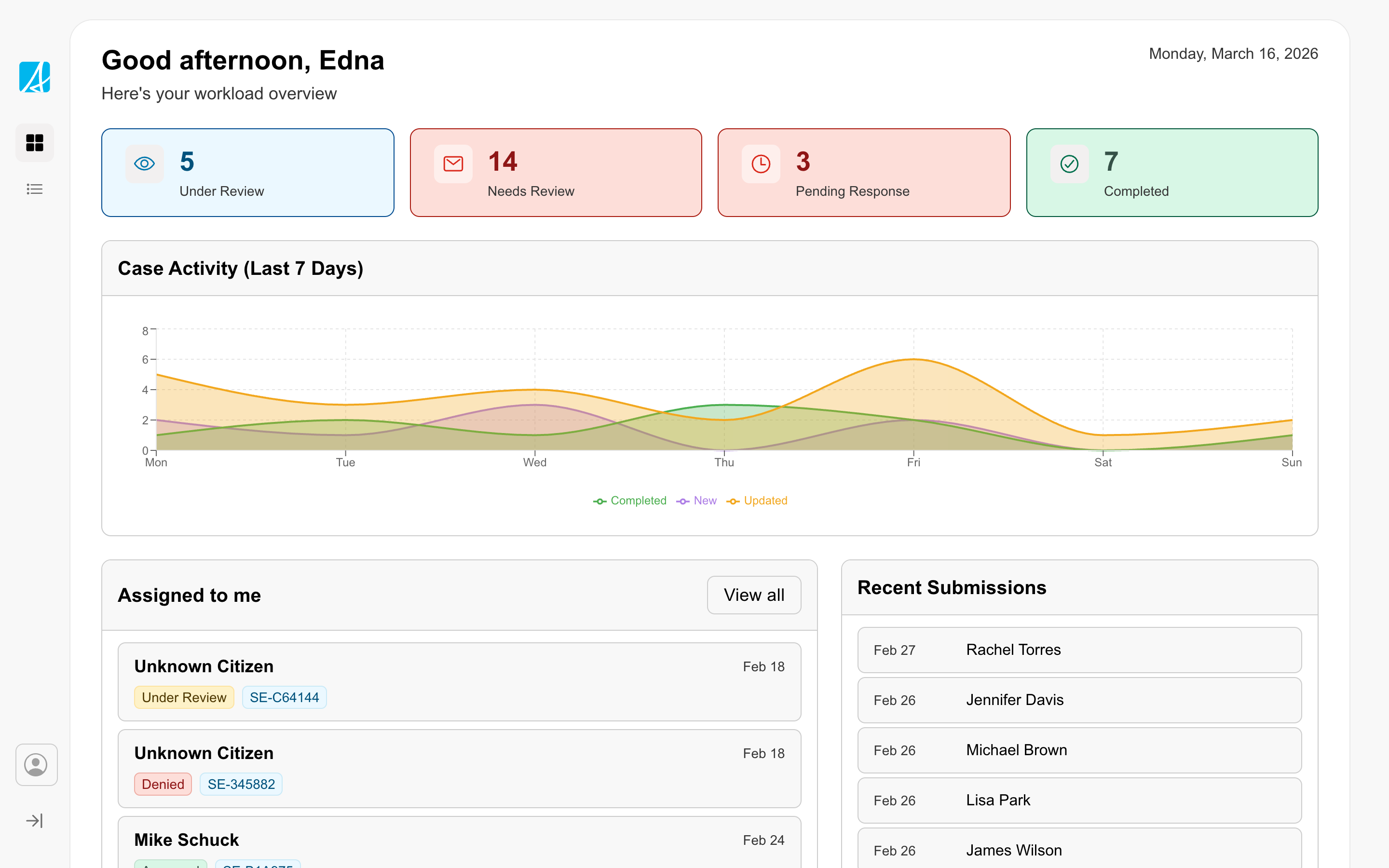Workspace dashboard